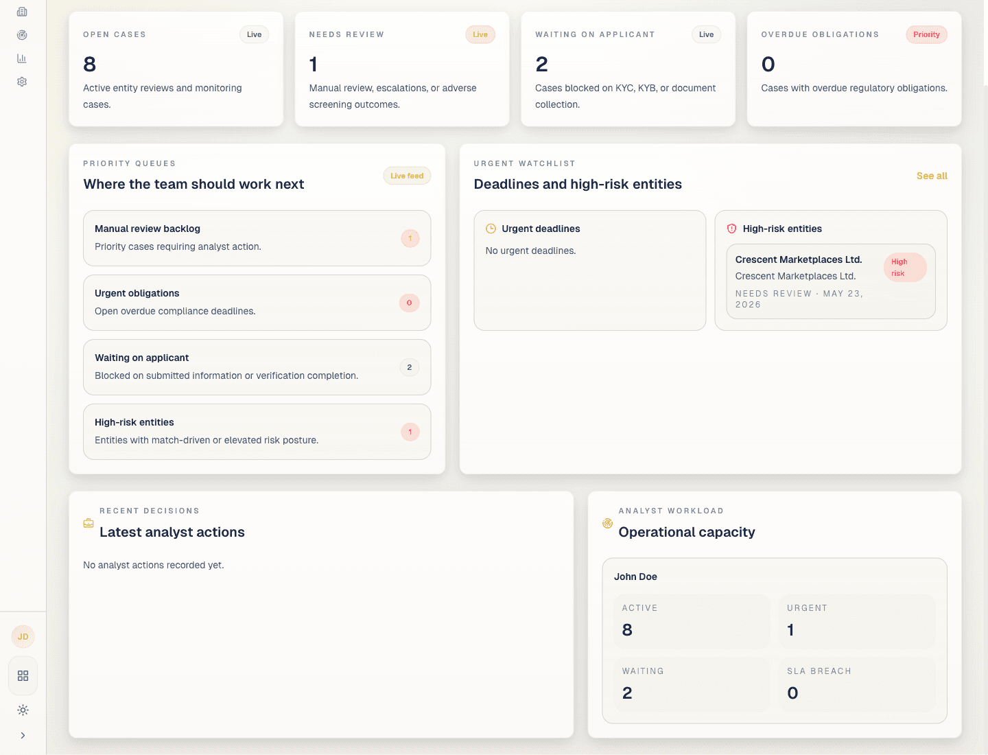 Misolla Compliance — risk posture and obligation queue